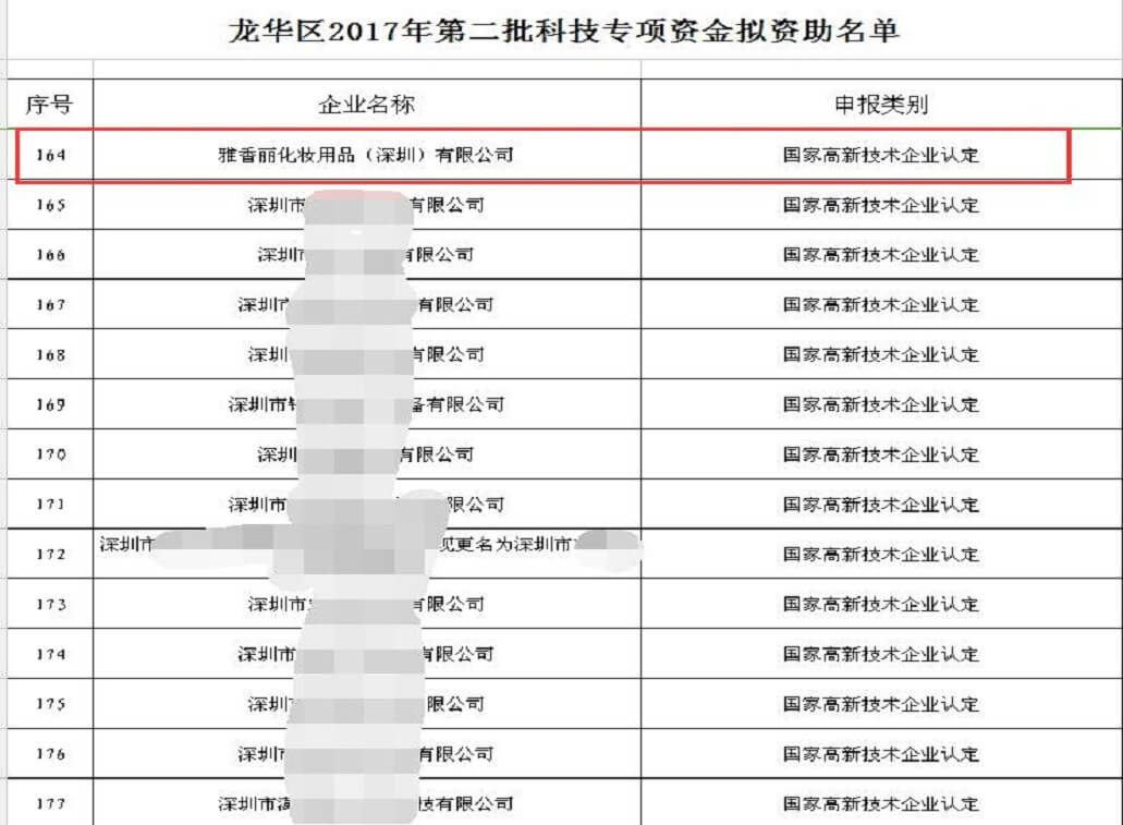 热烈祝贺国产麻豆剧传媒入口化妆用品（深圳）有限公司获得科技专项资金资助